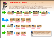 Mr Bit Learning Pathway.pdf